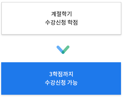 2016년 1,843명(68.5%), 2017년 1,738명(66.3%), 2018년 1,741명(66.3%)